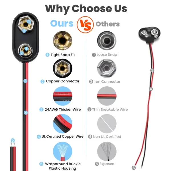 9V Battery Connector,10 PCS I-Type 9 Volt Buckle Connector Hard Plastic for Equipment with Battery